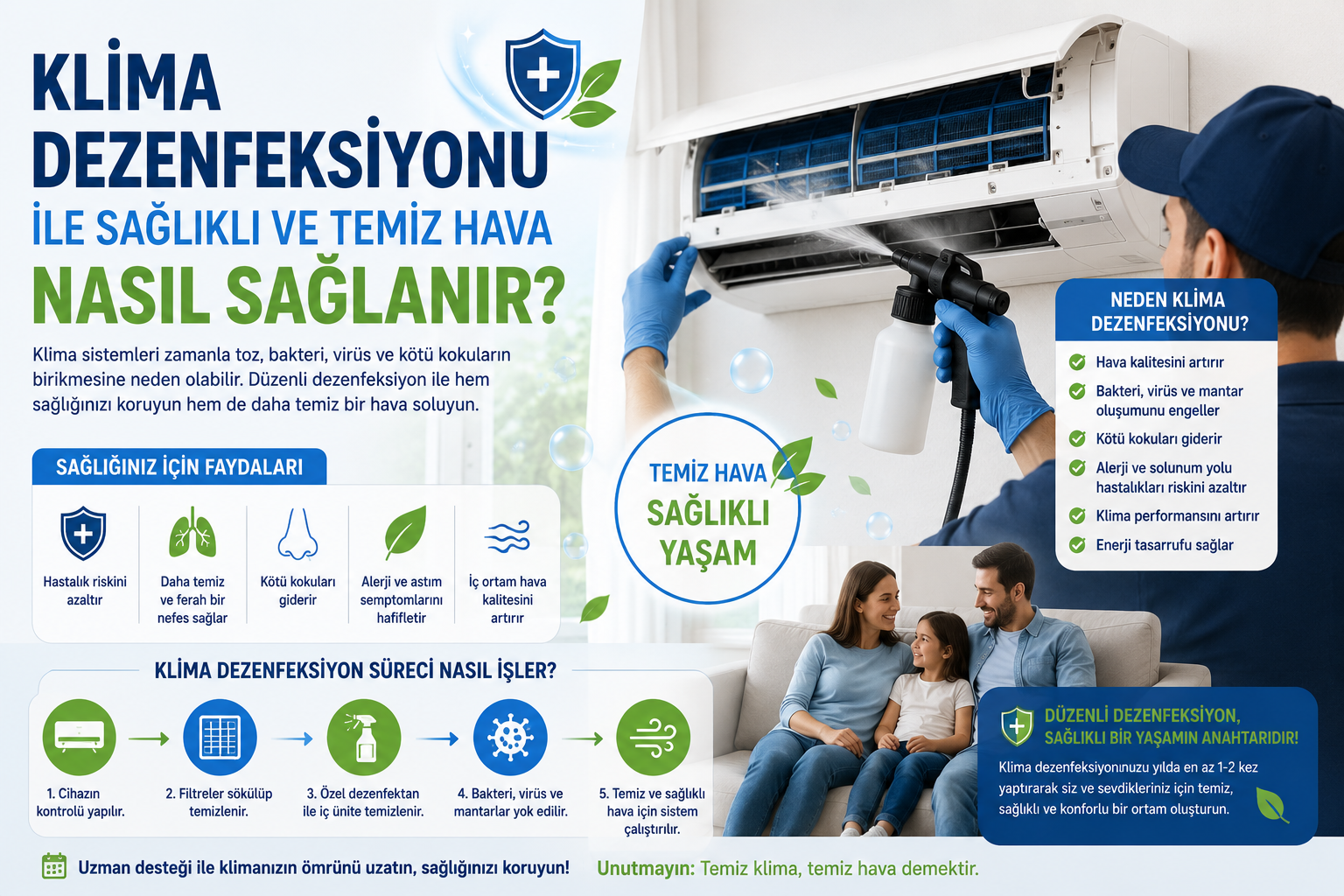 Klima Dezenfeksiyonu
